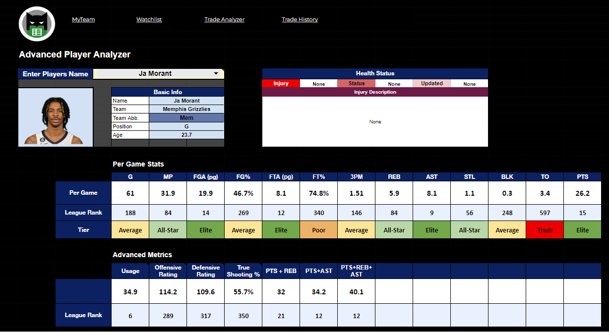 2023-24 Fantasy Basketball Spreadsheet System