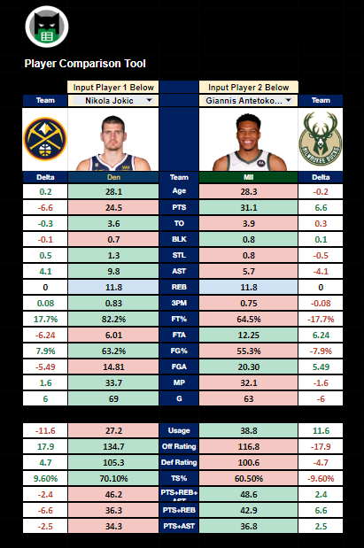 2023-24 Fantasy Basketball Spreadsheet System