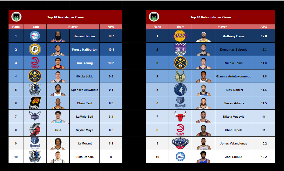 2023-24 Fantasy Basketball Spreadsheet System