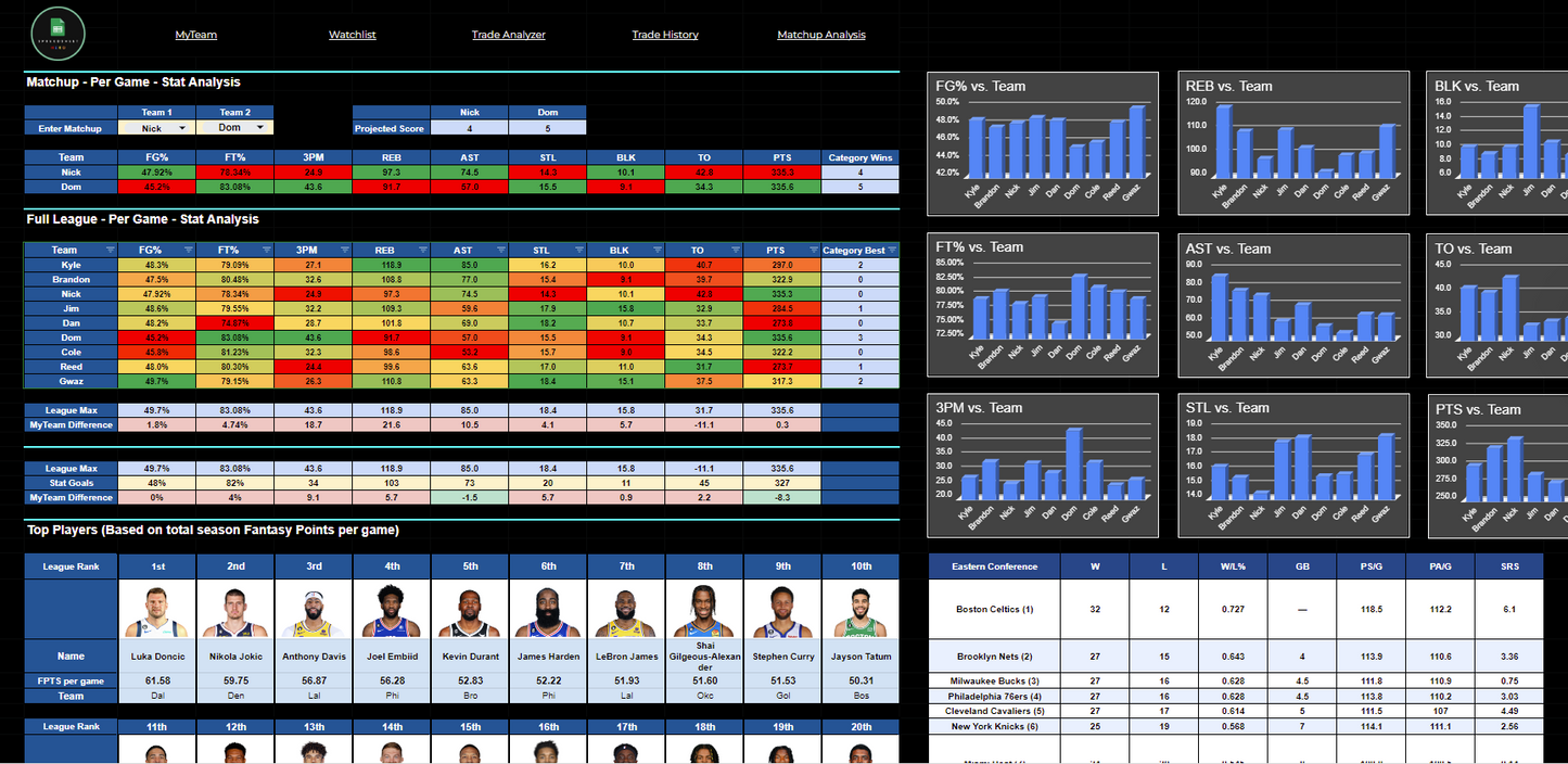 2023-24 Fantasy Basketball Spreadsheet System