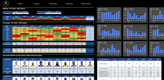 2023-24 Fantasy Basketball Spreadsheet System