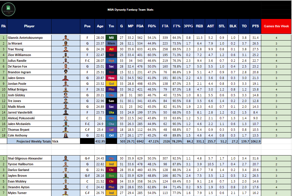 2023-24 Fantasy Basketball Spreadsheet System