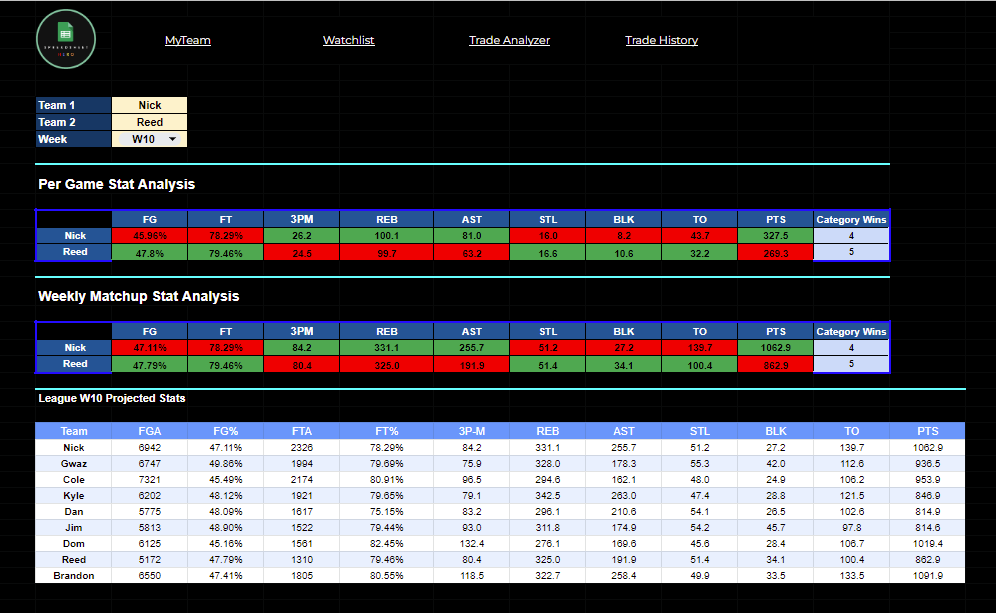 2023-24 Fantasy Basketball Spreadsheet System