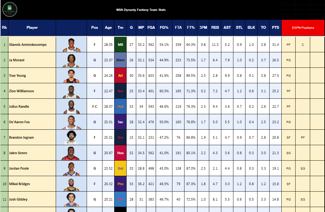 2023-24 Fantasy Basketball Spreadsheet System