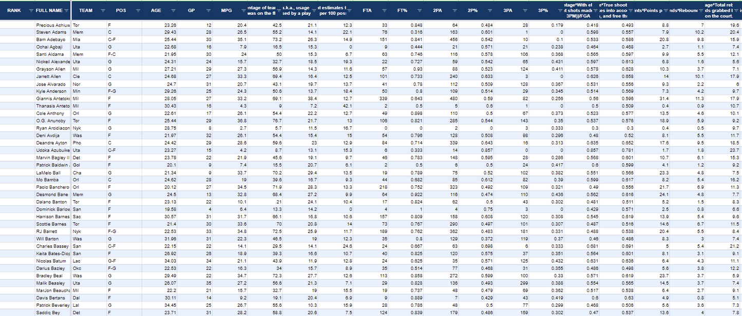 2023-24 Fantasy Basketball Spreadsheet System