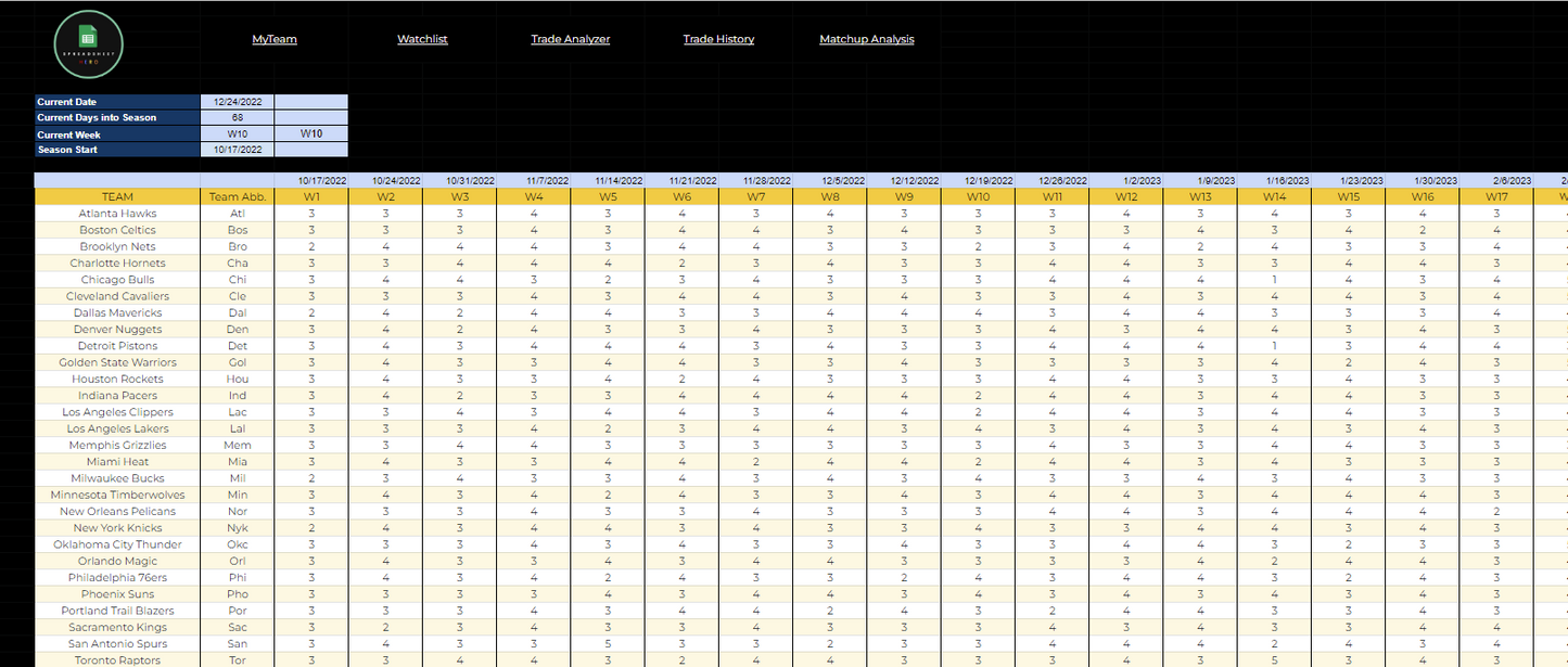 2023-24 Fantasy Basketball Spreadsheet System