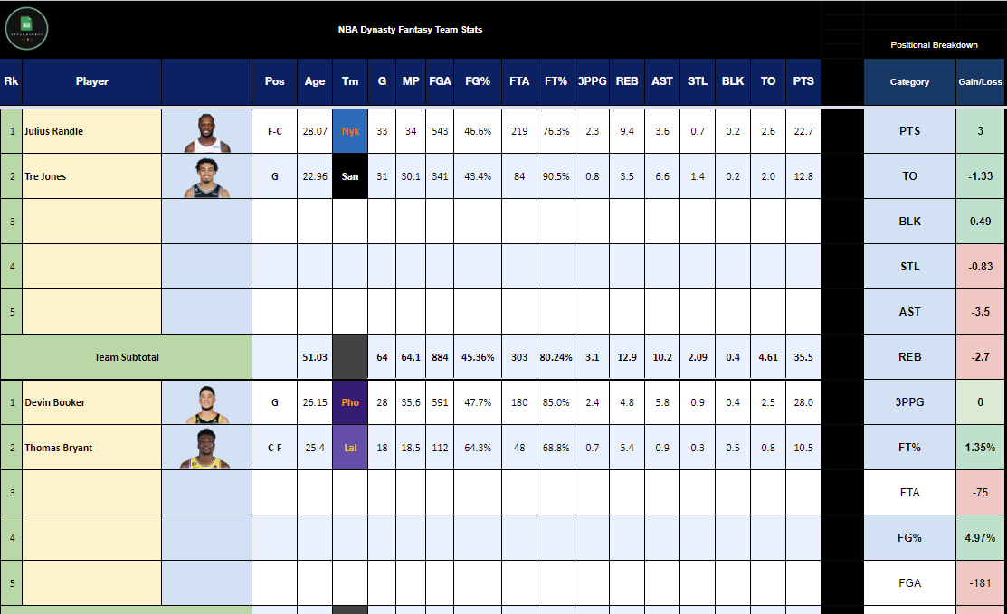 2023-24 Fantasy Basketball Spreadsheet System