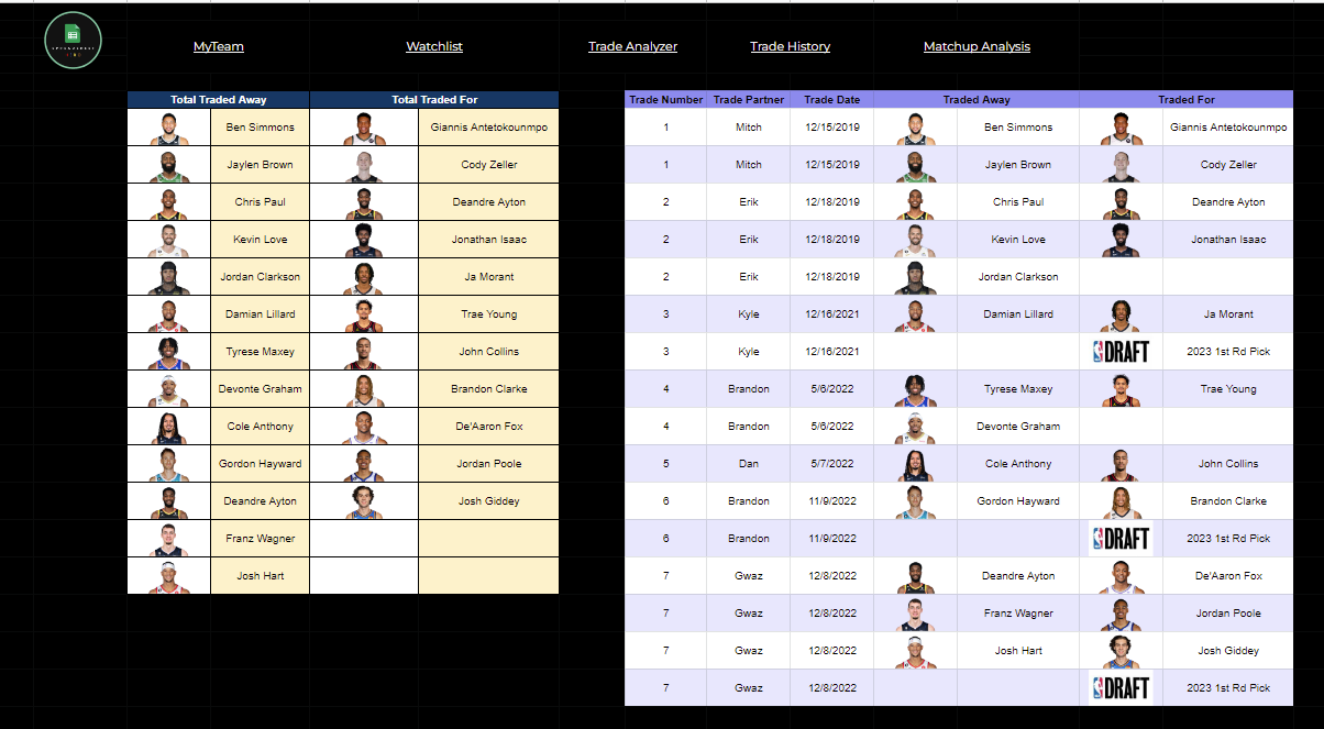 2023-24 Fantasy Basketball Spreadsheet System